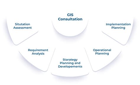 www.rmsisrs.com|GIS Consulting Company .